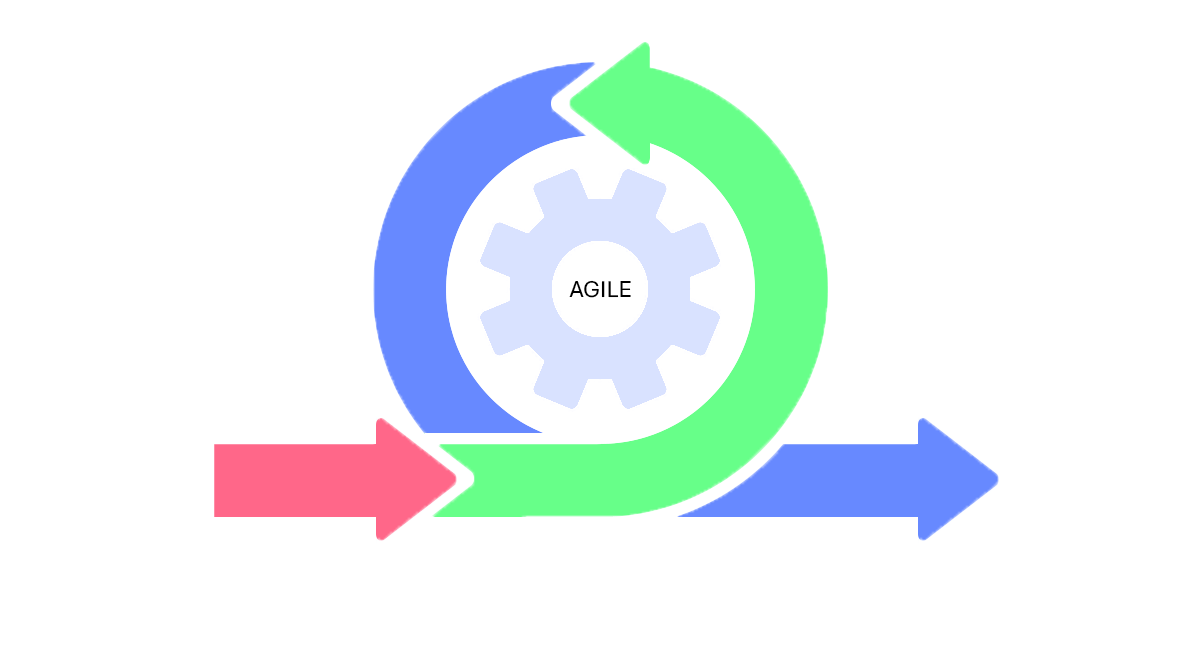 AgileAnimation Agile Methodology